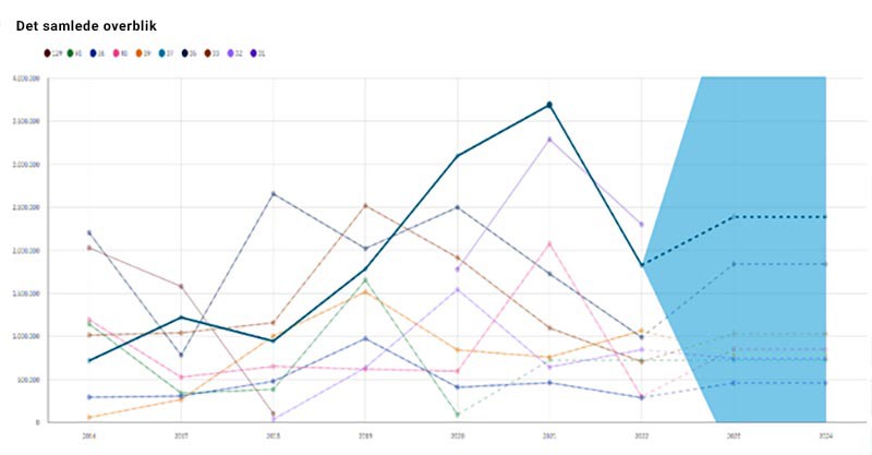 det-samlede-overblik-i-watson-exploration